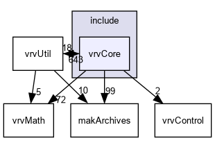 D:/nightly/2995/include/vrvCore/