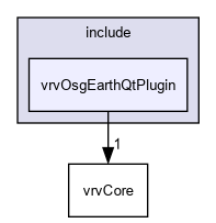 D:/nightly/2995/include/vrvOsgEarthQtPlugin/