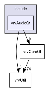 D:/nightly/2995/include/vrvAudioQt/