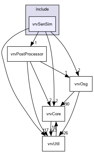 D:/nightly/2995/include/vrvSenSim/