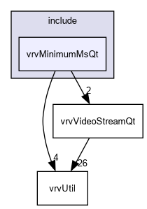 D:/nightly/2995/include/vrvMinimumMsQt/