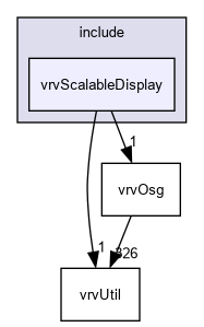 D:/nightly/2995/include/vrvScalableDisplay/