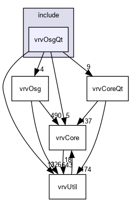 D:/nightly/2995/include/vrvOsgQt/