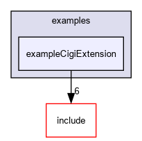 D:/nightly/2995/examples/exampleCigiExtension/