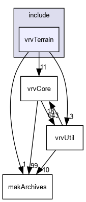 D:/nightly/2995/include/vrvTerrain/