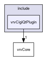 D:/nightly/2995/include/vrvCigiQtPlugin/