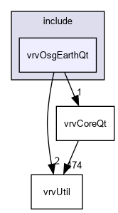 D:/nightly/2995/include/vrvOsgEarthQt/