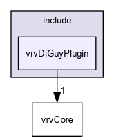 D:/nightly/2995/include/vrvDiGuyPlugin/