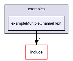 D:/nightly/2995/examples/exampleMultipleChannelText/