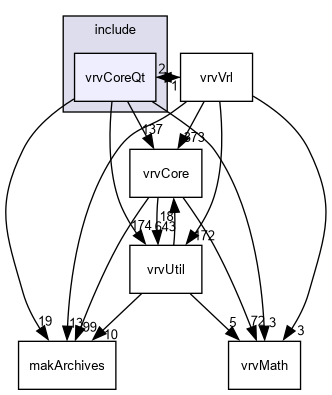 D:/nightly/2995/include/vrvCoreQt/
