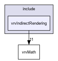 D:/nightly/2995/include/vrvIndirectRendering/
