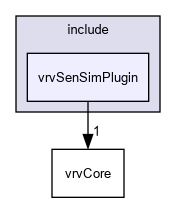 D:/nightly/2995/include/vrvSenSimPlugin/