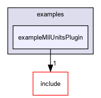 D:/nightly/2995/examples/exampleMilUnitsPlugin/