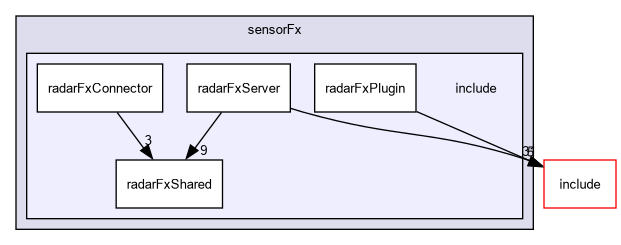 D:/nightly/2995/sensorFx/include/