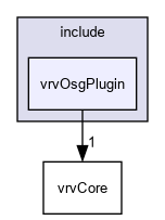 D:/nightly/2995/include/vrvOsgPlugin/