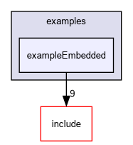 D:/nightly/2995/examples/exampleEmbedded/