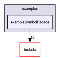 D:/nightly/2995/examples/exampleSymbolFacade/