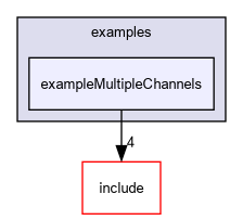 D:/nightly/2995/examples/exampleMultipleChannels/