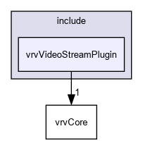 D:/nightly/2995/include/vrvVideoStreamPlugin/
