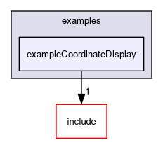 D:/nightly/2995/examples/exampleCoordinateDisplay/
