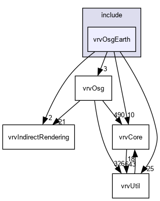 D:/nightly/2995/include/vrvOsgEarth/