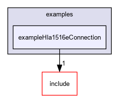 D:/nightly/2995/examples/exampleHla1516eConnection/