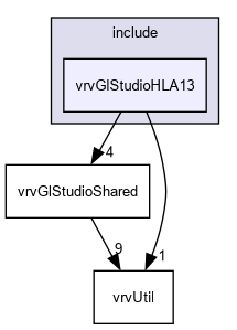 D:/nightly/2995/include/vrvGlStudioHLA13/