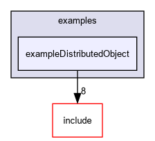 D:/nightly/2995/examples/exampleDistributedObject/