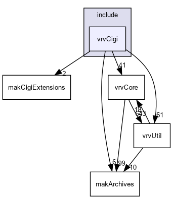 D:/nightly/2995/include/vrvCigi/