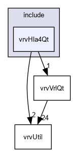 D:/nightly/2995/include/vrvHla4Qt/