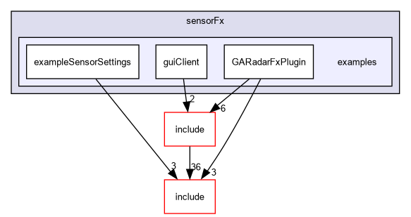 D:/nightly/2995/sensorFx/examples/