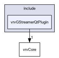 D:/nightly/2995/include/vrvGStreamerQtPlugin/