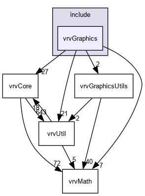 D:/nightly/2995/include/vrvGraphics/