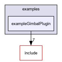 D:/nightly/2995/examples/exampleGimbalPlugin/