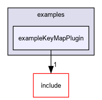 D:/nightly/2995/examples/exampleKeyMapPlugin/