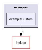 D:/nightly/2995/examples/exampleCustom/
