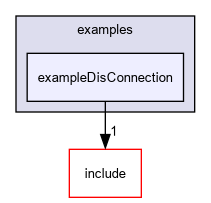 D:/nightly/2995/examples/exampleDisConnection/