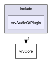 D:/nightly/2995/include/vrvAudioQtPlugin/