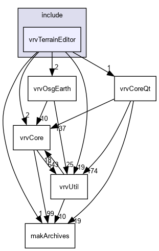 D:/nightly/2995/include/vrvTerrainEditor/