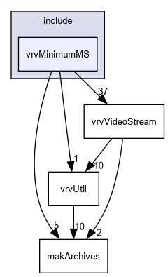D:/nightly/2995/include/vrvMinimumMS/