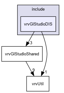 D:/nightly/2995/include/vrvGlStudioDIS/