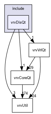 D:/nightly/2995/include/vrvDisQt/