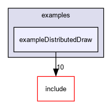 D:/nightly/2995/examples/exampleDistributedDraw/