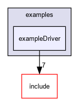D:/nightly/2995/examples/exampleDriver/