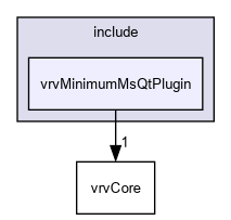 D:/nightly/2995/include/vrvMinimumMsQtPlugin/