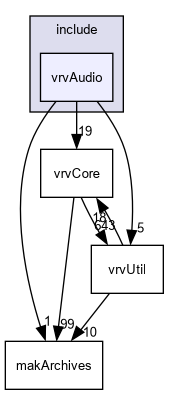 D:/nightly/2995/include/vrvAudio/