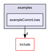 D:/nightly/2995/examples/exampleCommLines/
