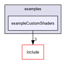 D:/nightly/2995/examples/exampleCustomShaders/