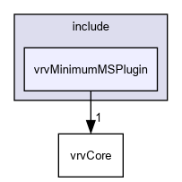 D:/nightly/2995/include/vrvMinimumMSPlugin/