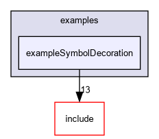 D:/nightly/2995/examples/exampleSymbolDecoration/